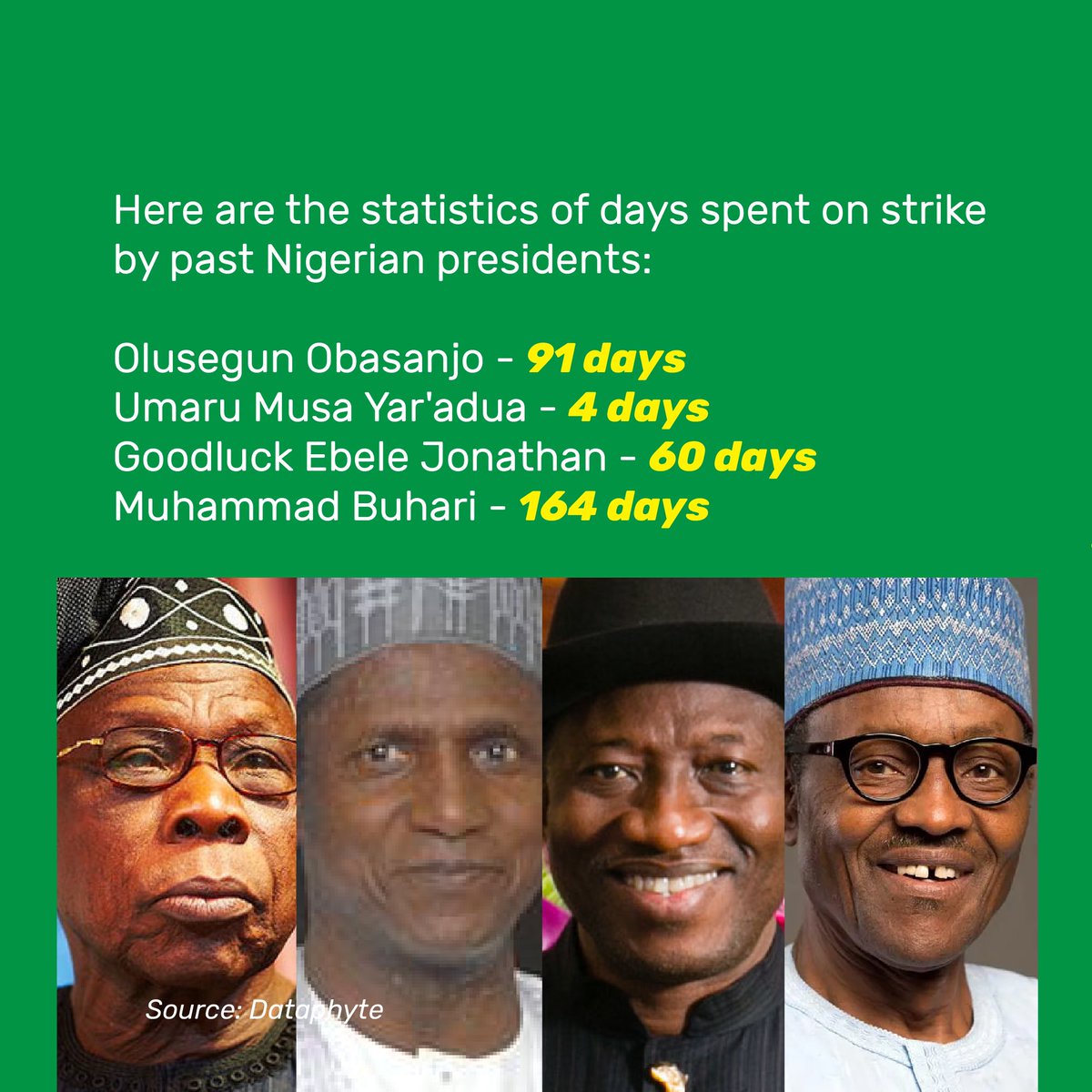 ymonitorng's tweet photo. Nigerian Healthcare workers under the aegis of Joint Health Sector Unions and Assembly of Healthcare Professional Associations have issued a 15-day strike ultimatum.
What are their demands, and what is the reaction of the Federal Government? Swipe to learn more
#YMonitor https://t.co/GozENTyiTI