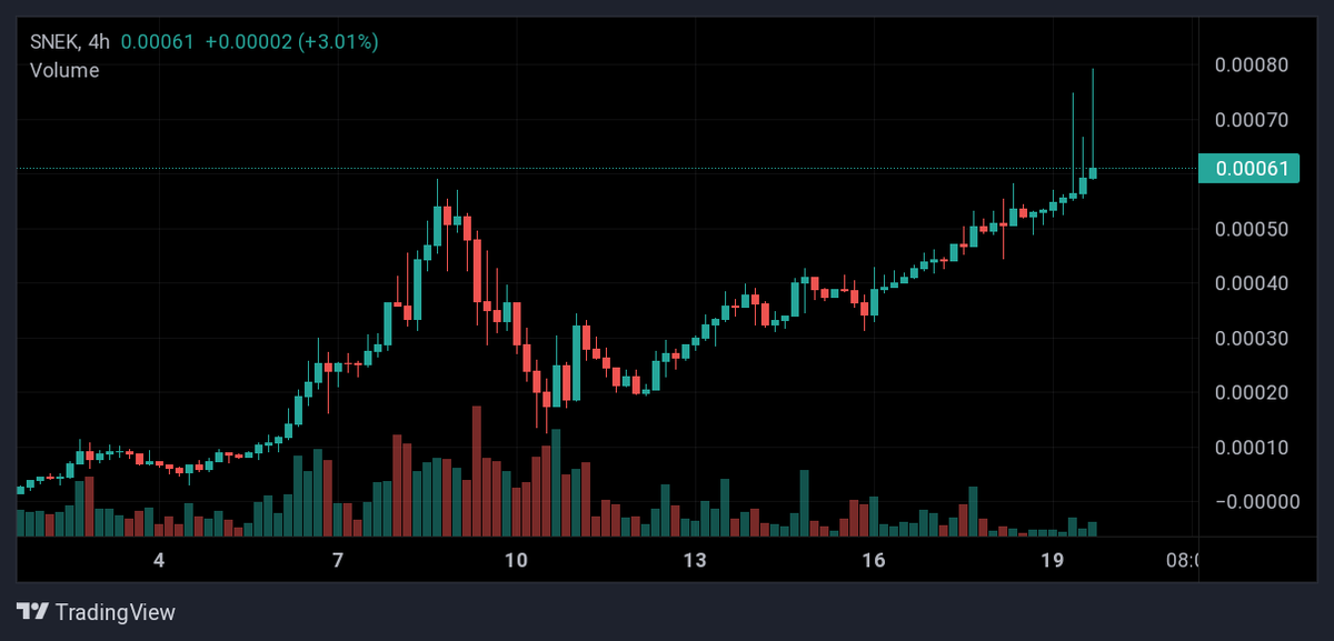 No comment....

$SNEK

🐍🔥🐍🔥🐍🔥

#CardanoADA #MemeCoinSeason $PEPE #PEPE #GrumpyCat #Ethereum #Solana #crosschain #CEX $SNEK #SNEK