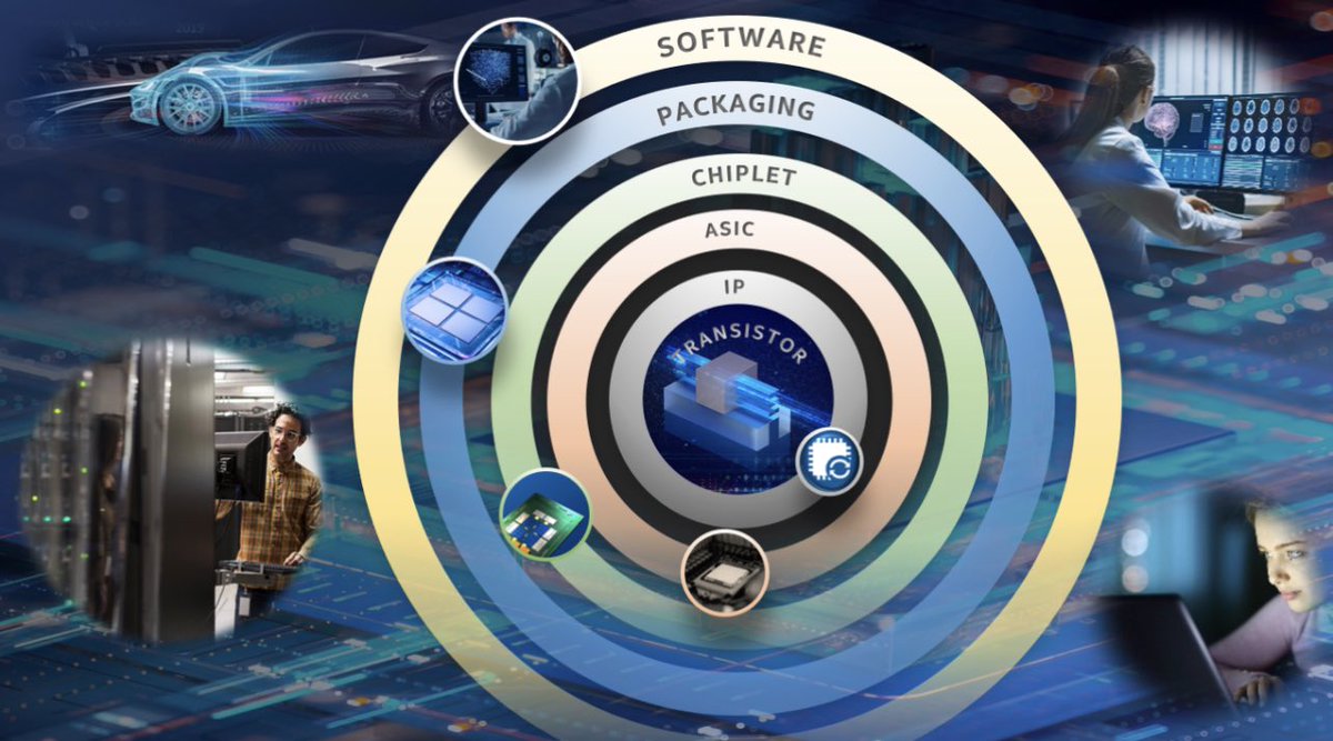 rnivruti's tweet image. My new blog explores the role of #accelerators in the #semiconductor industry. Learn about their impact on #performance, #energy efficiency, and #transistor growth.

linkedin.com/posts/nivruti-…