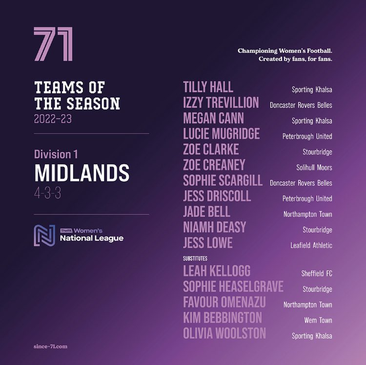 Great to see Belles’ <a href="/TrevillionIzzy/">Izzy Trevillion</a> and <a href="/sophies_8/">Sophie Butler</a> selected in this Div 1 Midlands “Team of the Season”, as chosen by <a href="/Since71Blog/">Since 71</a> 👇👇👏

#BackTheBelles