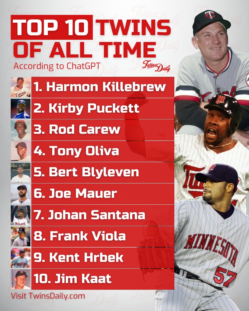 Twins Daily tweet media