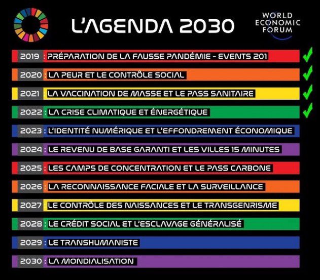 Resistance_SM's tweet image. 🚨Nous avons le pouvoir nous le peuple  d’arrêter  l’état #profond , le Wef  , des #psychopathes qui nous #dirigent dans l’esclavage.