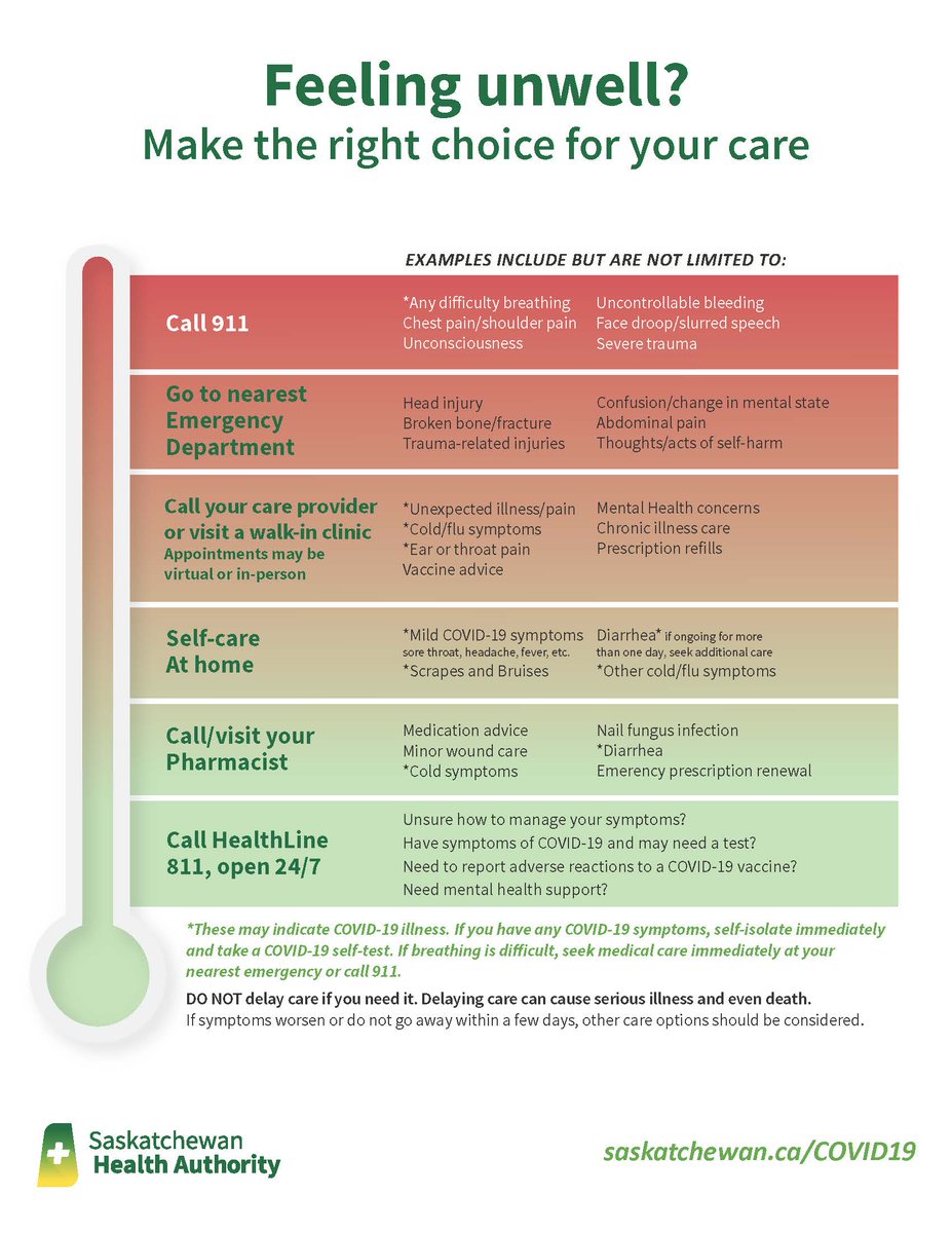 Saskatchewan Health Authority on Twitter "Feeling unwell? Not sure