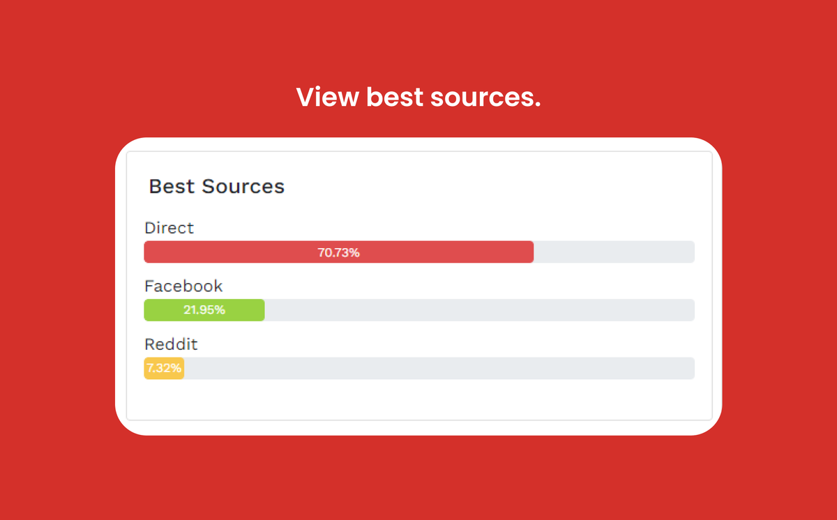 Ytbeone's tweet photo. • The best sources.
See which sources are clicking on your links the most. https://t.co/EhbJKlxsPs