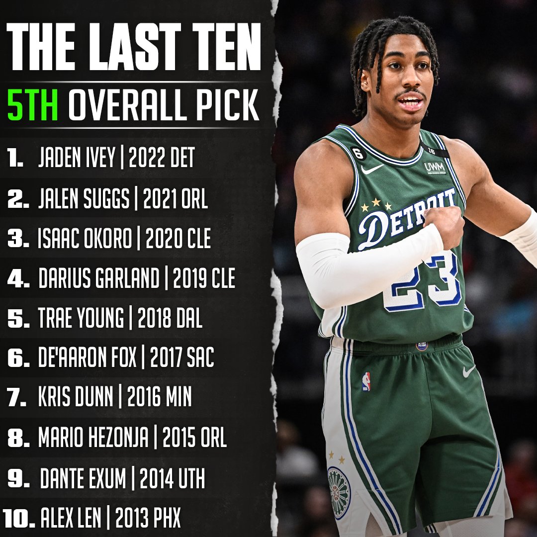 Pistons Talk (Pistons__Talk) / Twitter