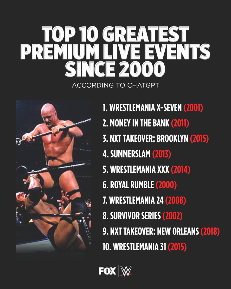 We asked ChatGPT to rank the Top 10 WWE Premium Live Events since 2000

Thoughts? 🤔