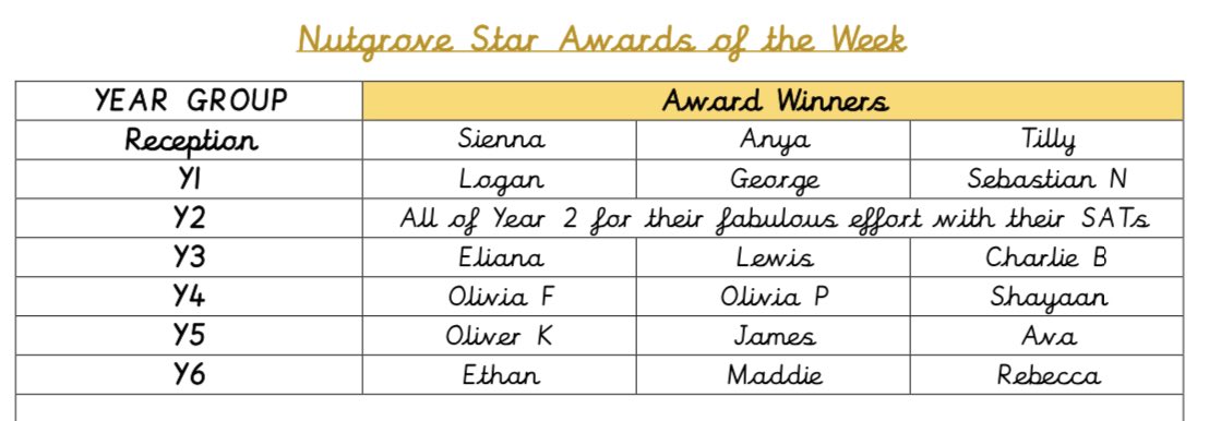 Well done to all of those who received awards this week , especially to Year 2 @EpworthTrust #doallyoucan #mybestalwayseverywhere #Jeremiah29v11