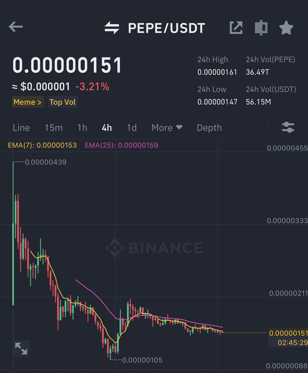AshCrypto's tweet photo. IF $PEPE HITS $0.00000200 

JUST LIKE BEFORE I WILL GIVEAWAY 
$1,000 FROM MY TRADE PROFITS 🙏

MAKE SURE YOU ARE FOLLOWING ME https://t.co/tZkiPyBYuu