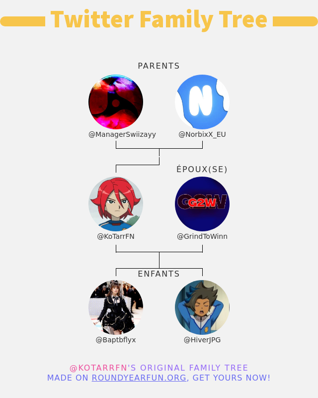 KoTarrFN's tweet photo. 👨‍👩‍👧‍👦 Ma Famille Twitter:
👫 Parents: @ManagerSwiizayy @NorbixX_EU
👰 Époux(se): @GrindToWinn
👶 Enfants: @Baptbflyx @HiverJPG

➡️ https://t.co/tUUfUMNtEI https://t.co/pex2IZ5SU4