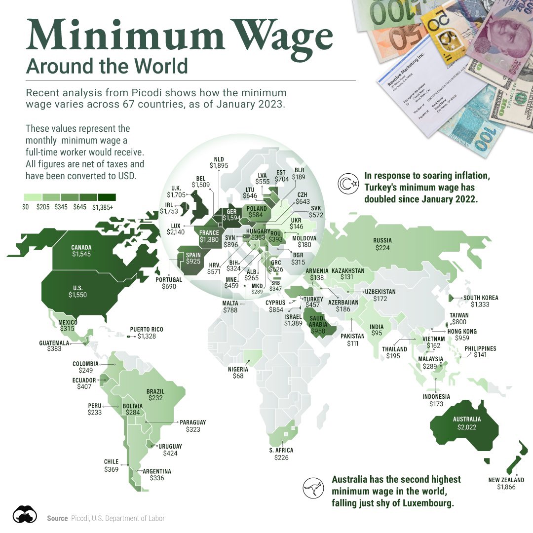 erpetrella's tweet photo. Salario Mínimo en el mundo https://t.co/OEonjiydms