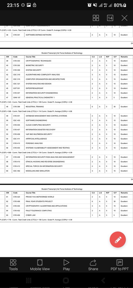 marshalwahlexyz's tweet photo. 64 A's
1 B

BSc Cyber Security 

CGPA - 4.99/5.0 https://t.co/yMJf9swRex