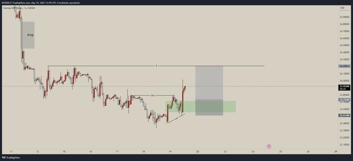 #XAGUSD 1h buy model