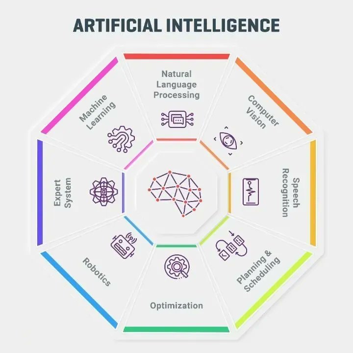 #AI for Successful #DigitalTransformation Strategies- #infographic

via @ingliguori

CC: @OfficeforAI @AITechmeme @tegmark @Olusolamusan @Carl_C_Icahn @Plinz @yudapearl @shivon

#ArtificialIntelligence #MachineLearning #ML #IoTSecurity #DataScientists #innovation #Tech