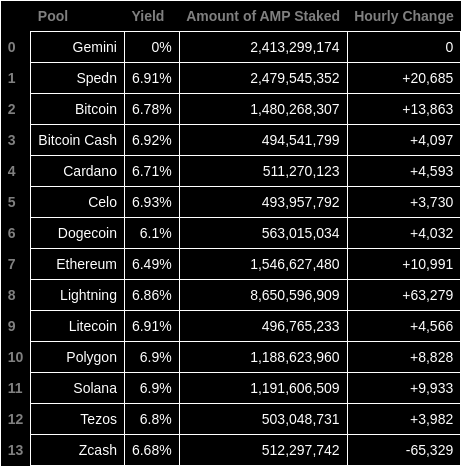 AMP Token Bot tweet media