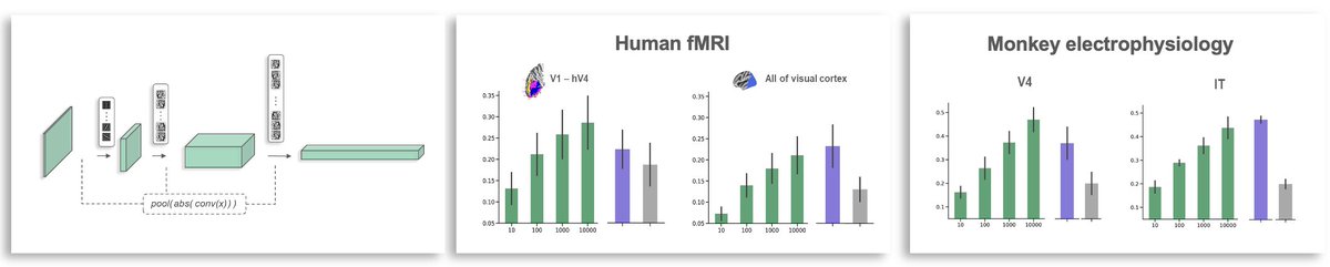 Saturday <a href="/12/">$</a>:15 <a href="/AtlasKazemian/">Atlas Kazemian</a> will give talk 22.17 with <a href="/EricElmoznino/">Eric Elmoznino</a> “Toward a computational neuroscience of visual cortex without deep learning”