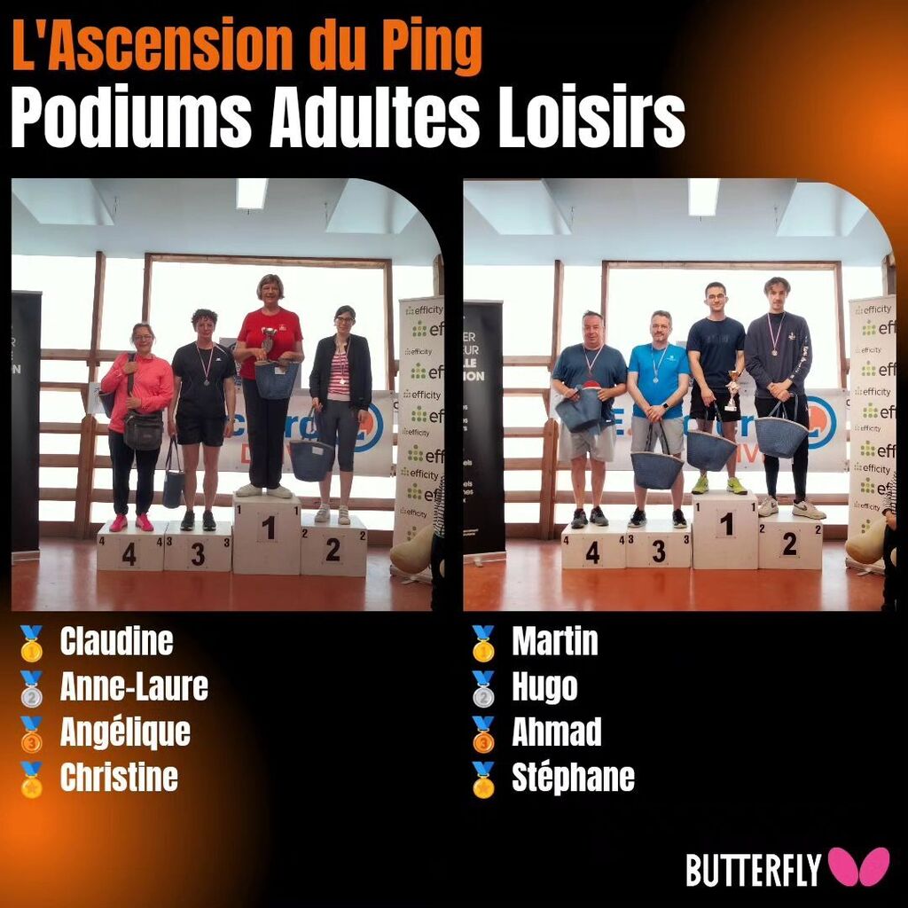raqbreceenne's tweet photo. 📸 Saison 2022/2023 - L’Ascension du Ping (3/4) - Jeudi 18 mai 2023 - Podiums Adultes Loisirs
♀️ : 
🥇 Première place : Claudine
🥈 Deuxième place : Anne-Laure
🥉 Troisième place : Angélique
🏅 Quatrième place : Christine 

♂️ : 
🥇 Première place : Ma… https://t.co/0f2PDtRTGe https://t.co/lBLHl9oyrI