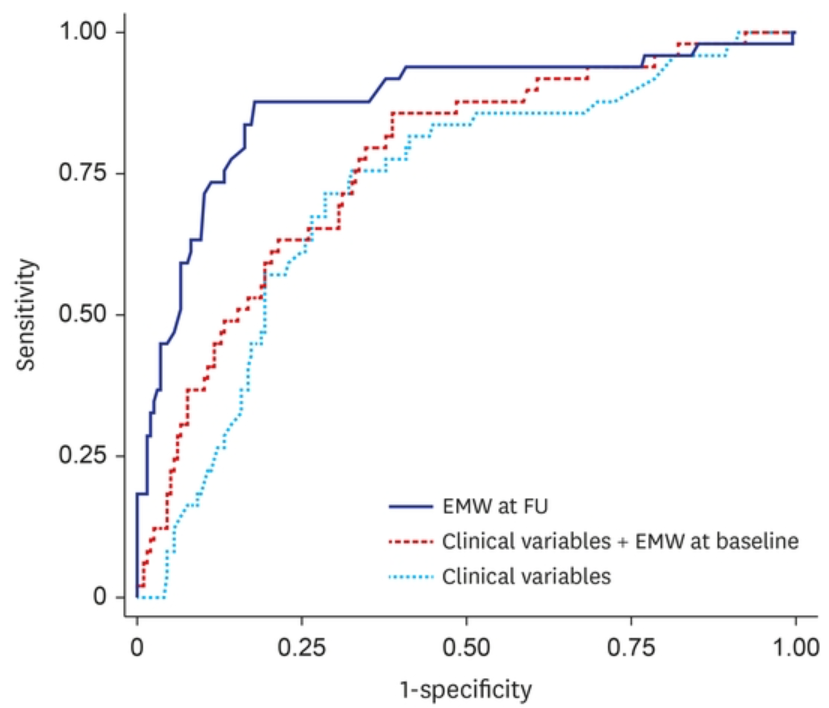 HenkvanderLin12's tweet image. Predictive Value of Electromechanical Window for Risk of Fatal Ventricular Arrhythmia. doi.org/10.3346/jkms.2…