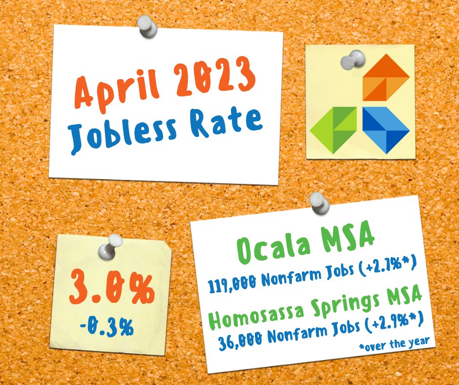 The jobless rate in the CareerSource Citrus Levy Marion region fell to 3.0% in April, which is a 0.3 percent points difference from March [...]

Read the full news release: careersourceclm.com/news/jobless-r…
