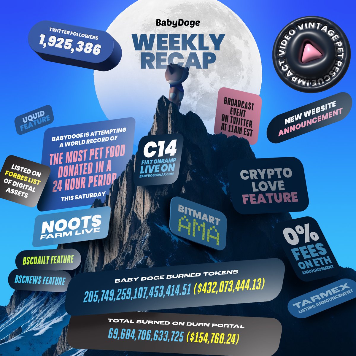 BabyDoge's tweet photo. Our weekly recap is out 🔥 #BabyDogeArmy #BabyDogeCoin #BabyDogeSwap https://t.co/8YshcP3RQq