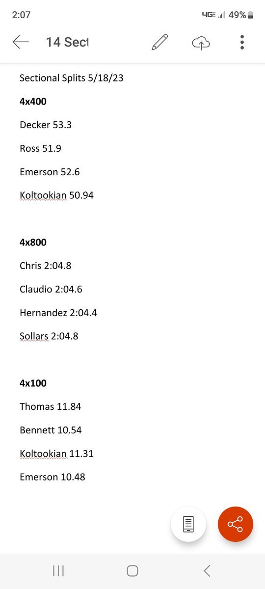 All 3 Minutemen relays will move onto Regionals. Cool notes: 5 seniors, 1 JR, 3 Sophs, &amp; 1 Frosh  (Hernandez)  our best 4x8 split-3 second PR. And Emerson coming back from injury to will himself back and help lead the 4x1 and 4x4.  Incredible gutsy efforts by all of these guys.