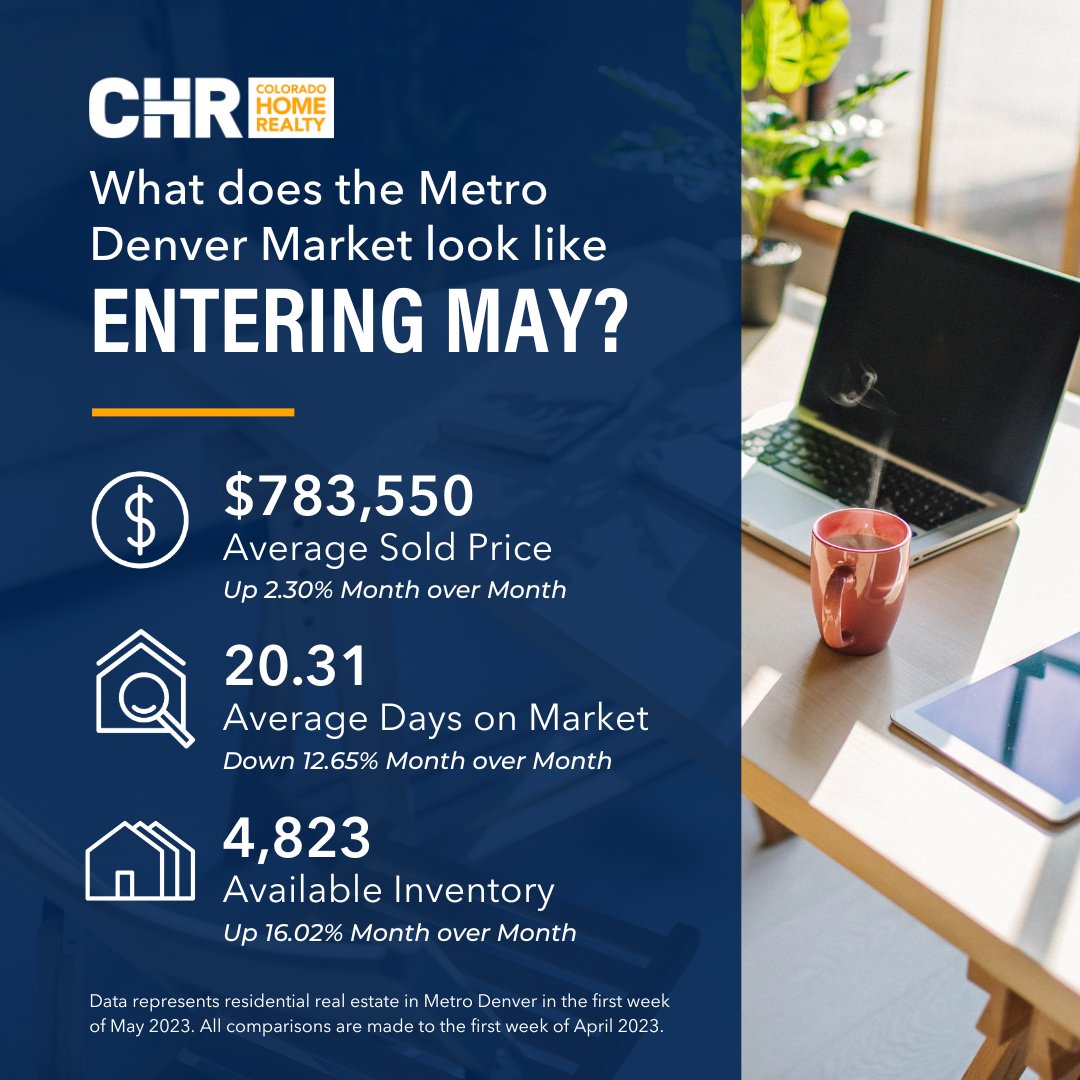 The market continues to move forward showing signs of a healthy spring. The difference this year is there are more homes to choose from! #beintheknow #themoreyouknow #spring #sellingseason #wealth #denverrealestate #arvadarealestate #littletonrealestate #coloradolifestyle
