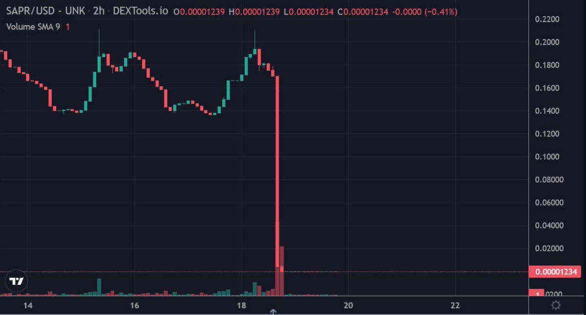 Crypto Profe tweet media