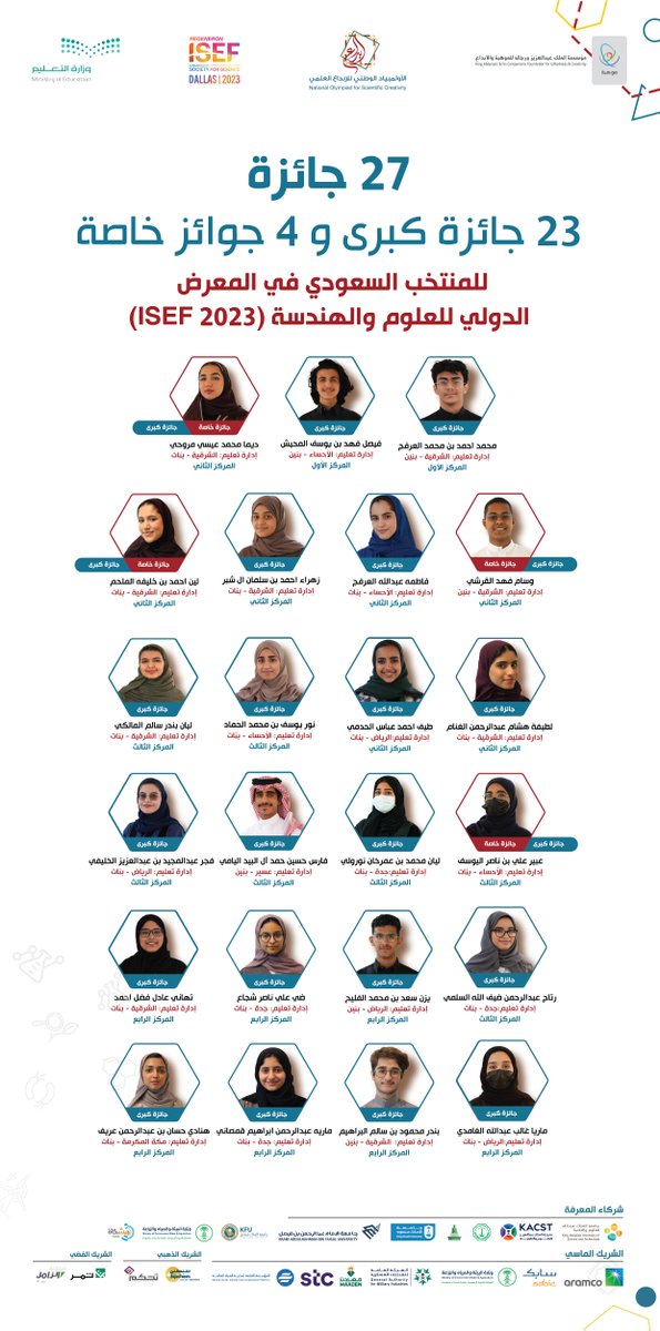 #سعوديون_ينافسون_العالم

بإنجاز تاريخي غير مسبوق..
وبـ35 موهوباً وموهوبة، #السعودية تحقق 27 جائزة عالمية في #آيسف_2023.

مبارك لمبدعي الوطن 🙏🏻
<a href="/moe_gov_sa/">وزارة التعليم</a>
