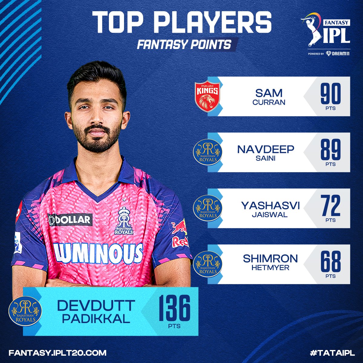 IPL Fantasy League tweet media