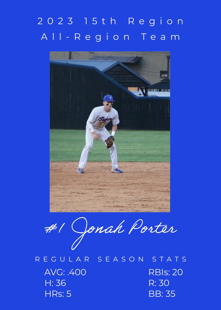 Paintsville Baseball PaintsvilleBSB Twitter Profile Sotwe