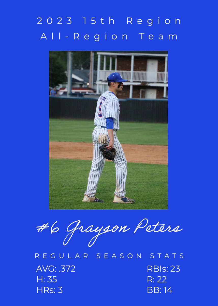 Paintsville Baseball (@paintsvillebsb) on Twitter photo Congratulations to Connor Fugate, Jonah Porter, and Grayson Peters for being voted to the 15th Region All-Region Team.
<a href="/_connorfugate/">Connor Fugate</a>
<a href="/JonahPorter12/">Jonah Porter</a>
@GraysonPeters_6
#ForEachOther Congratulations to Connor Fugate, Jonah Porter, and Grayson Peters for being voted to the 15th Region All-Region Team.
<a href="/_connorfugate/">Connor Fugate</a>
<a href="/JonahPorter12/">Jonah Porter</a>
@GraysonPeters_6
#ForEachOther