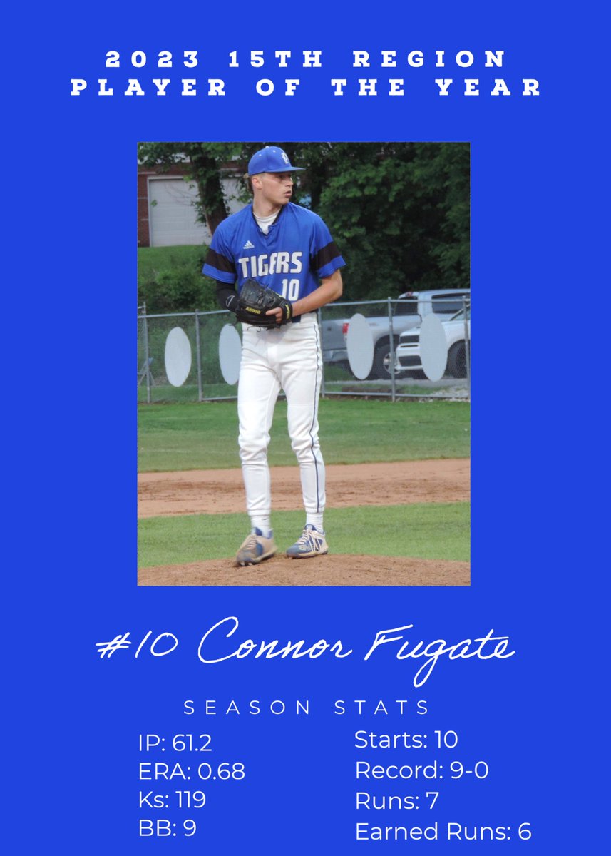 Paintsville Baseball (@paintsvillebsb) on Twitter photo Congratulations to <a href="/_connorfugate/">Connor Fugate</a> for being named 15th Region Player of the Year.
#ForEachOther Congratulations to <a href="/_connorfugate/">Connor Fugate</a> for being named 15th Region Player of the Year.
#ForEachOther