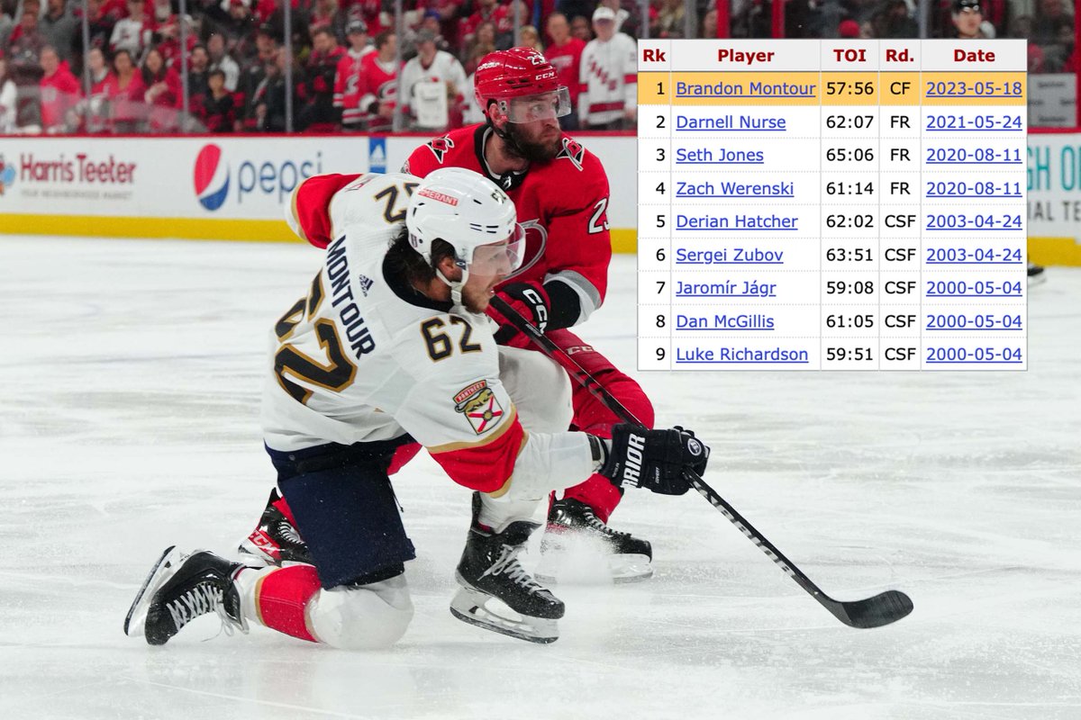 Hockey Reference on Twitter: "Brandon Montour played 57:56 last night ...