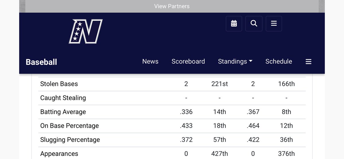 ColbyHolmdahl's tweet image. Final regular season stats from my college freshman year @EdmondsBaseball
Overall: .336/.433/.372
Conference: .367/.464/.422
@PNW_CBR @JucoUncommitted @TopPreps @SADZ8 @Coach_Roy2