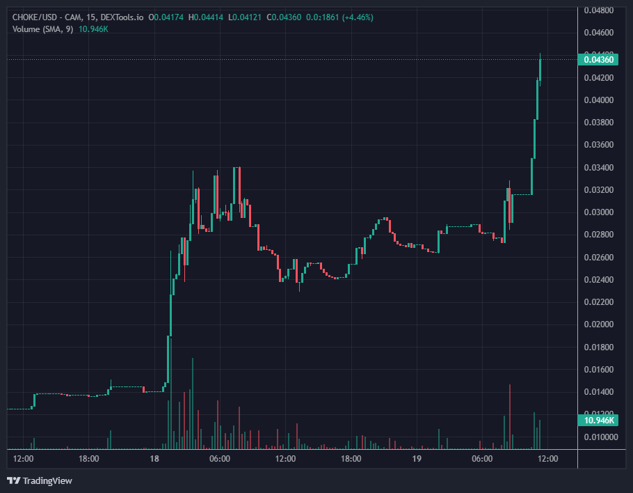 0xthade's tweet photo. RT if you like arti $CHOKE https://t.co/mooQ9Kw6se