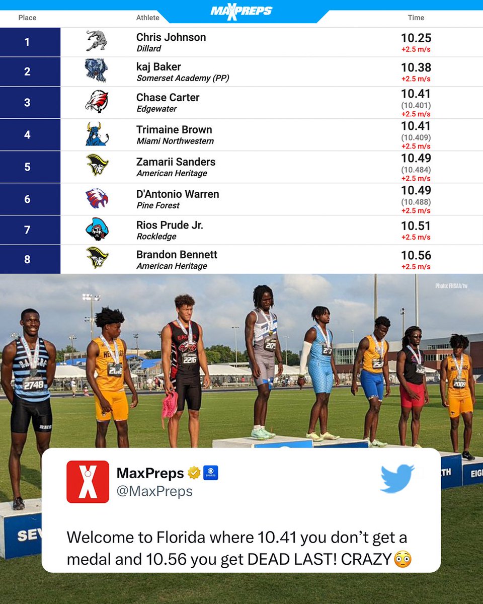 Florida HS track is NO JOKE! 💯 @christopherj6_ (Via @FHSAA )