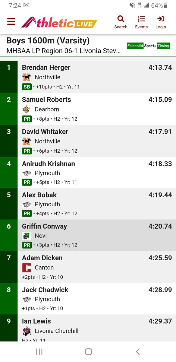 Plymouthtrack's tweet photo. Congratulations to Ani and Alex on qualifying for the MHSAA State Finals. Great 8th place finish from Jack as well despite falling. https://t.co/uKiwTJD05Q