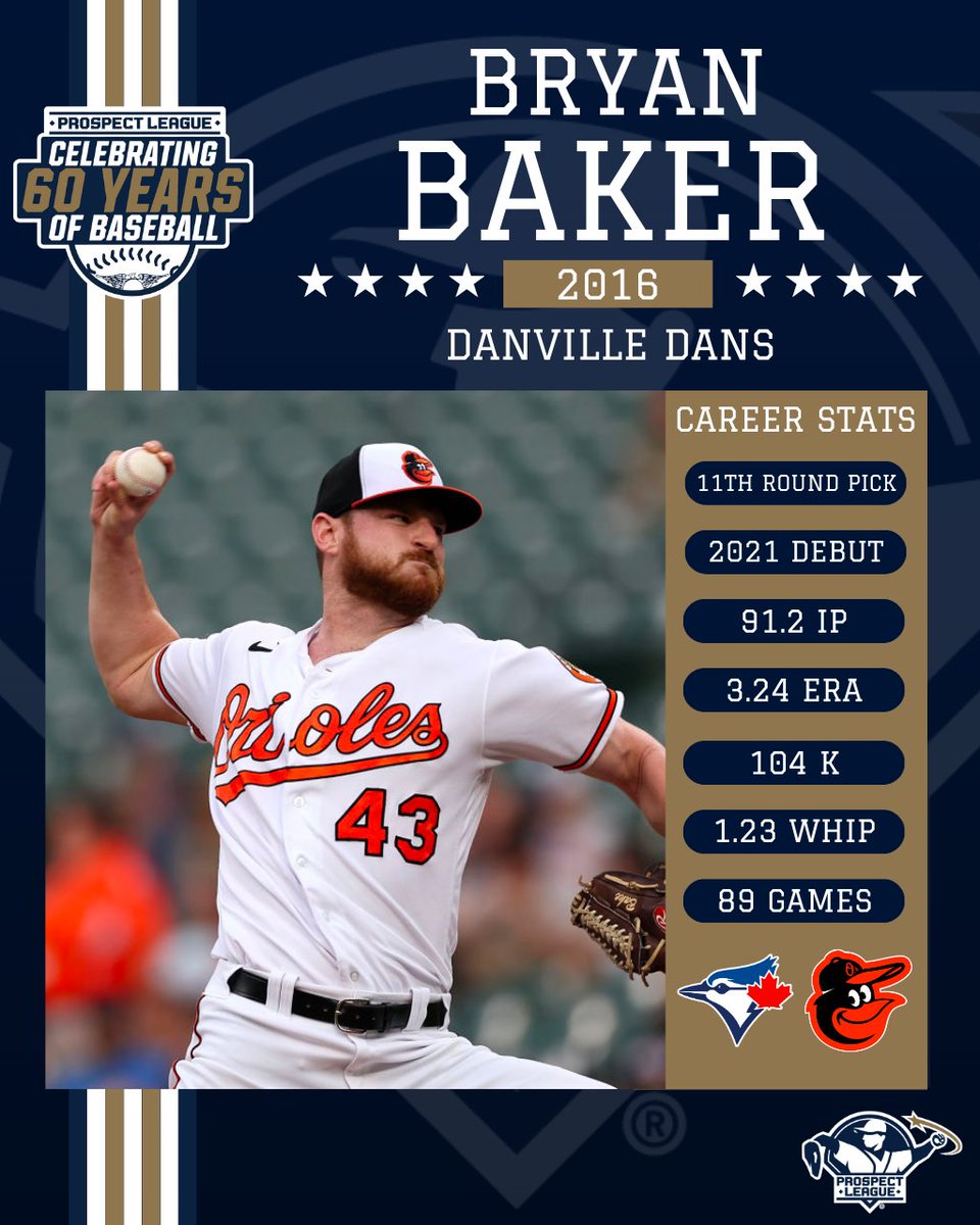 ProspectLeague's tweet photo. Countdown to #PLOpeningDay

Day 11 - Bryan Baker

The RHP was a member of the Danville Dans in the Prospect League in 2016. Drafted by the Rockies in 2016, he is in his 3rd MLB season pitching to a 2.57 ERA with 27 Ks in 22 games in 2023.

#ProspectLeague | #PL60 https://t.co/bZSHF44ToD