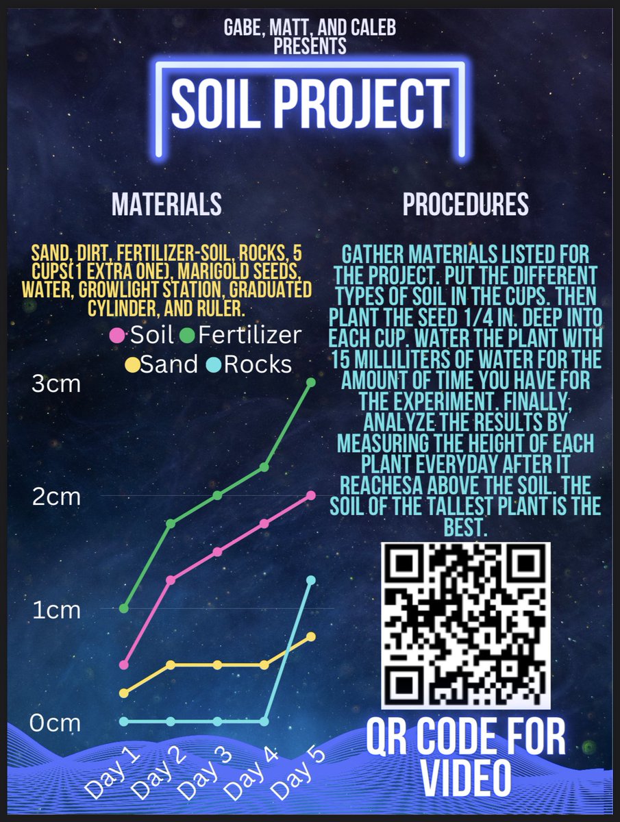 MrsSealsSci's tweet photo. Virtual Science Fair Projects 🦠🧬🧫🧪Part 6
#weRmilan https://t.co/XlX0IOAngz