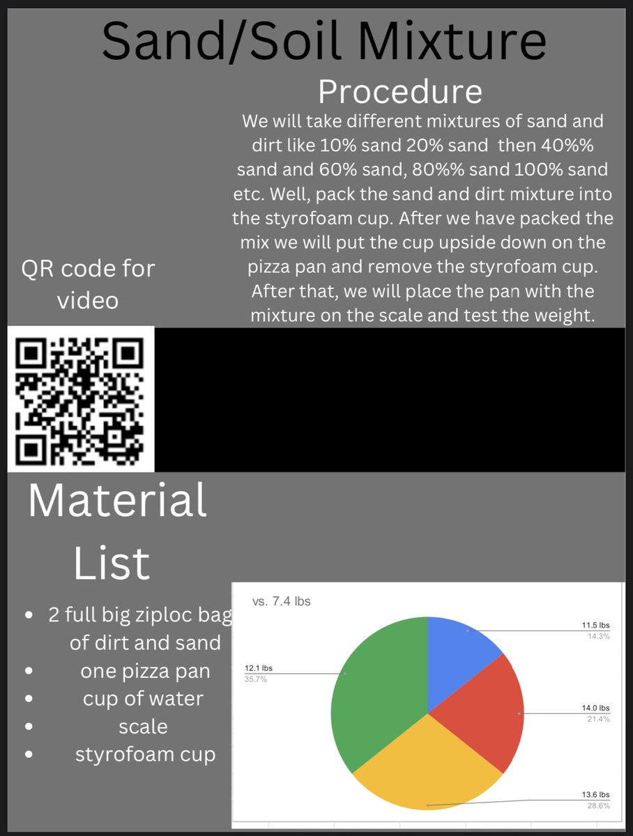 MrsSealsSci's tweet photo. Virtual Science Fair Projects 🦠🧬🧫🧪Part 6
#weRmilan https://t.co/XlX0IOAngz