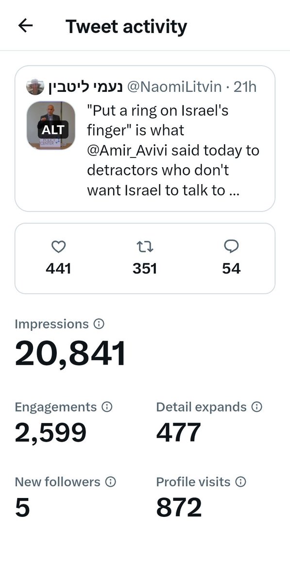 One of my most far reaching tweets ever! Because 70,000,000 Biafrans ❤️ 🇮🇱 thank you to friends of Israel! #ShabbatShalom