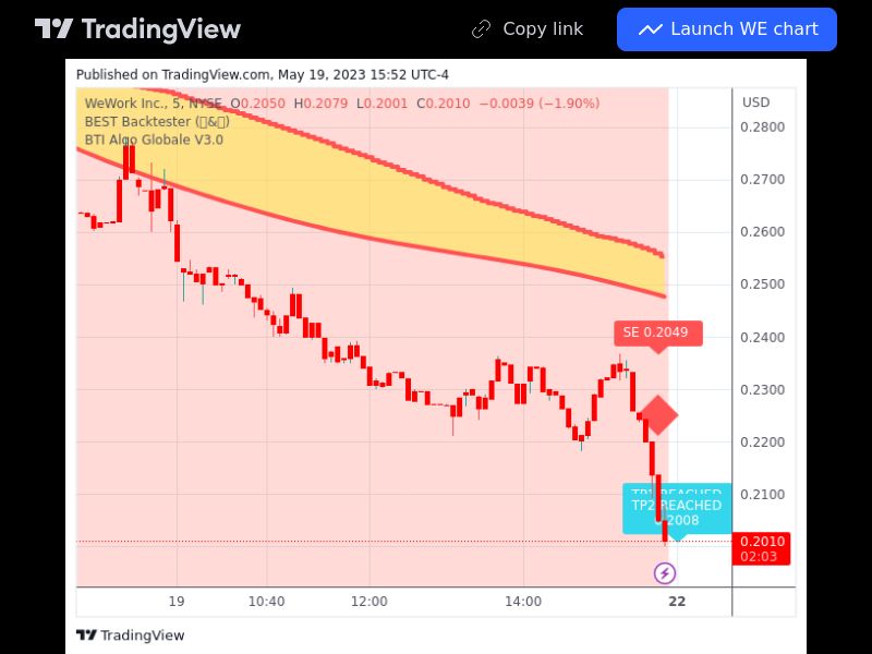 TradingView trade WE 5 minutes 