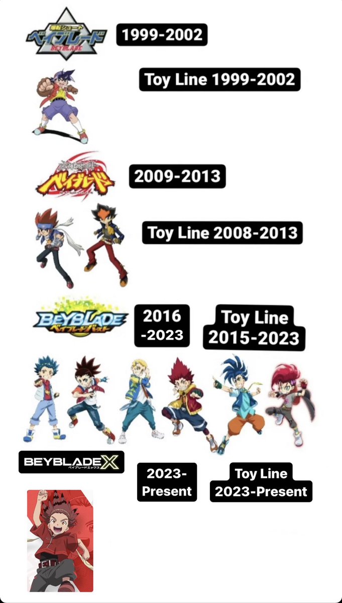 Beyblade X Fully Reveal

Beyblade Evolution 1999-2023