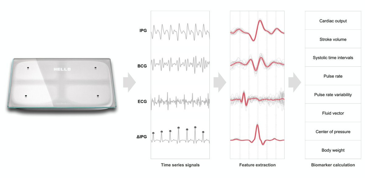 Circ: Heart Failure (@circhf) on Twitter photo Just Published in #CircHF: Use of a Cardiac Scale to Predict #HeartFailure Events: Design of SCALE-HF 1
📖Read more: ahajournals.org/doi/10.1161/CI… #AHAJournals
<a href="/FudimMarat/">Marat Fudim, MD MHS</a> <a href="/DanielYazdi/">Daniel Yazdi, MD MS</a> <a href="/ngmcHFdoc/">Ugo O. Egolum, MD FACC (🇺🇸🇯🇲🇳🇬)</a> <a href="/AndrewJSauer/">Andrew J Sauer MD</a> <a href="/hirakshahmd/">Hirak Shah</a> <a href="/vrakita/">val rakita</a> <a href="/coreycenten/">Corey Centen</a> <a href="/bodyport/">bodyport</a> <a href="/smithsa35/">Sarah Smith</a> <a href="/_adevore/">Adam DeVore, MD, MHS</a> Just Published in #CircHF: Use of a Cardiac Scale to Predict #HeartFailure Events: Design of SCALE-HF 1
📖Read more: ahajournals.org/doi/10.1161/CI… #AHAJournals
<a href="/FudimMarat/">Marat Fudim, MD MHS</a> <a href="/DanielYazdi/">Daniel Yazdi, MD MS</a> <a href="/ngmcHFdoc/">Ugo O. Egolum, MD FACC (🇺🇸🇯🇲🇳🇬)</a> <a href="/AndrewJSauer/">Andrew J Sauer MD</a> <a href="/hirakshahmd/">Hirak Shah</a> <a href="/vrakita/">val rakita</a> <a href="/coreycenten/">Corey Centen</a> <a href="/bodyport/">bodyport</a> <a href="/smithsa35/">Sarah Smith</a> <a href="/_adevore/">Adam DeVore, MD, MHS</a>