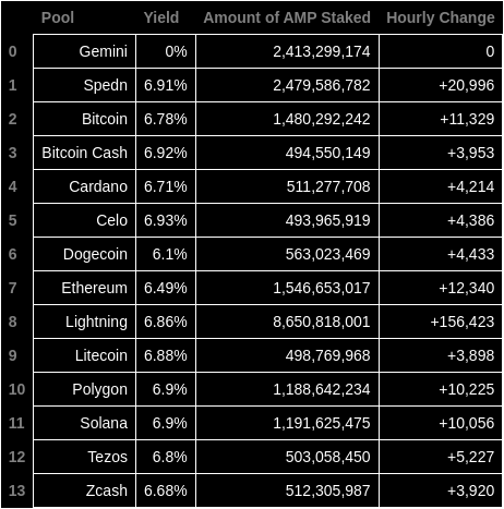 AMP Token Bot tweet media