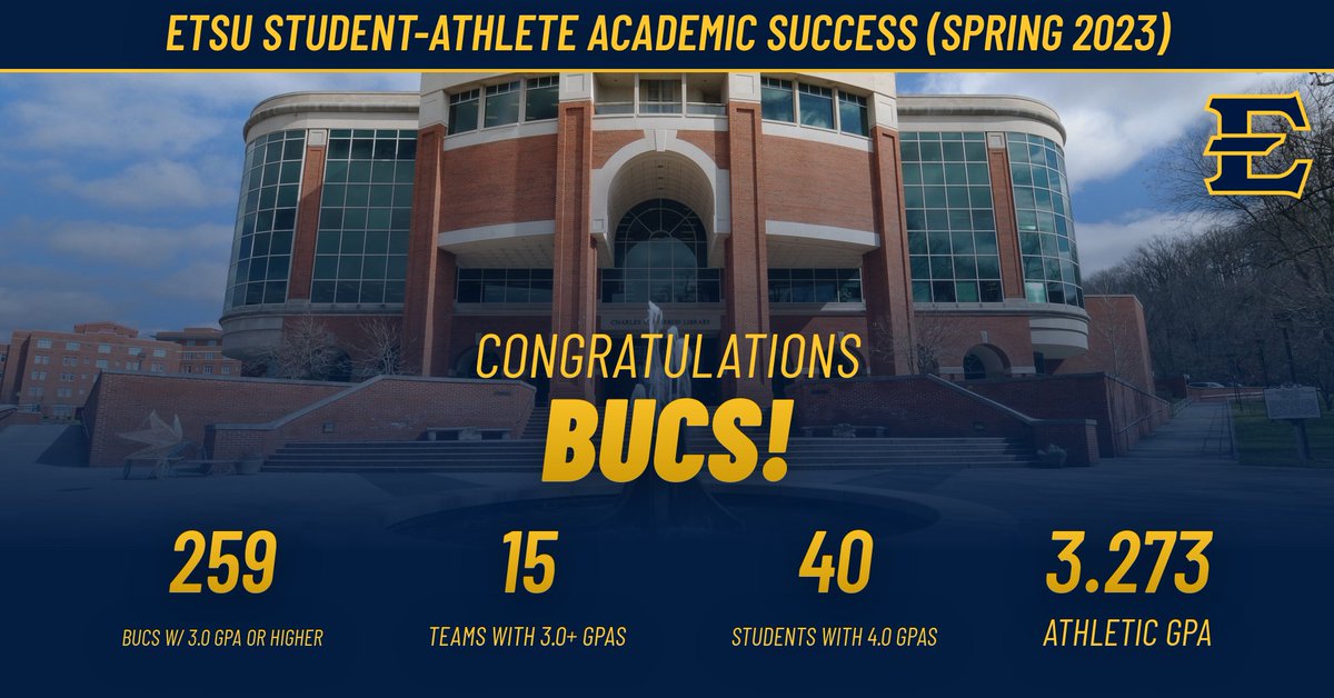 𝘾𝙤𝙣𝙜𝙧𝙖𝙩𝙨 𝘽𝙪𝙘𝙨 ❗️

Another outstanding semester by our Buccaneer student-athletes in the classroom 📚🎓

#BucsGoBeyond | #ETSUTough 🏴‍☠️