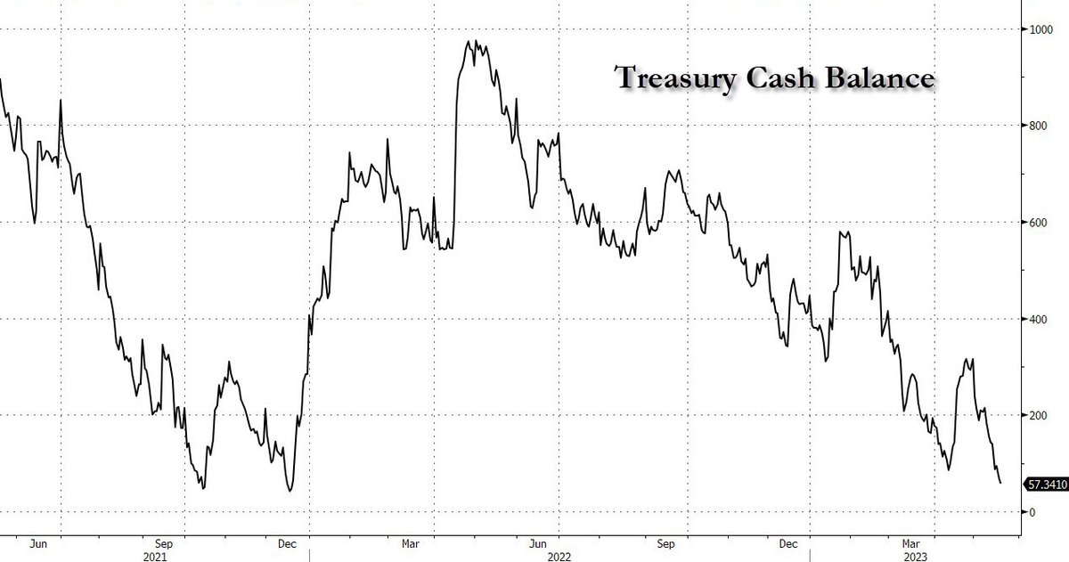 zerohedge tweet media