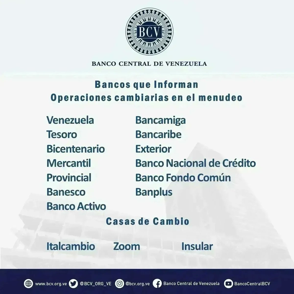 BCV_ORG_VE's tweet photo. Atención🔵|| El tipo de cambio publicado por el BCV es el promedio ponderado de las operaciones de las mesas de cambio de las instituciones bancarias. Al cierre de la jornada del día Viernes 19-05-2023, los resultados son:

#MercadoCambiario #BCV🇻🇪 https://t.co/GFy9aLX5TN