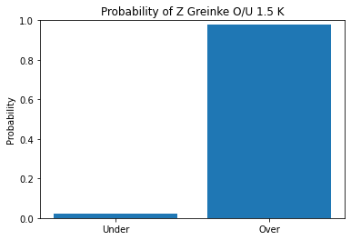 P_Lytics's tweet photo. ππ₯ PENDING ORDER LOCK! Z GREINKE has a 98% CHANCE to record OVER 1.5 K! If his price drops, TAKE IT!! β³ Click the link to join @TheUndroppables Patreon for exclusive access to more pending orders! πͺπ° #LockOfTheDay #DataScience #PendingOrders
https://t.co/EV2n0sKmH8 https://t.co/tnRZ3fscEQ
