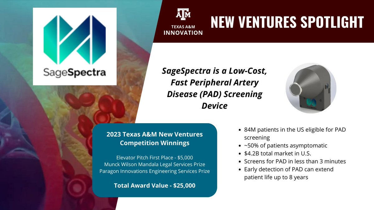 taminnovation's tweet photo. Congrats to SageSpectra who recently competed at #TNVC2023, winning a total of $25,000 in cash and in-kind prizes! SageSpectra is a spinout from Texas A&amp;M commercializing technology developed in the lab of Dr. Amir Zavareh from @TAMUEngineering.  https://t.co/9V1fYapw4I https://t.co/v246tR8yYm
