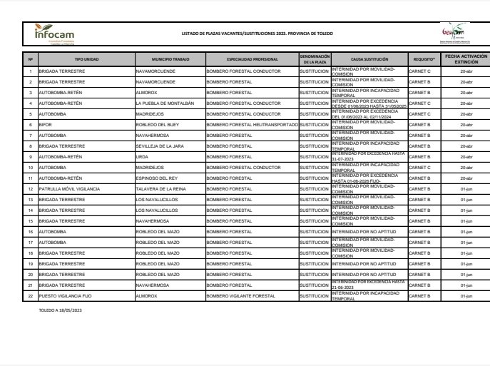 Estas son las vacantes y sustituciones de #BomberosForestales en 4️⃣provincias:
#Albacete #Cuenca #Guadalajara y #Toledo
que se ofertan el 22 de mayo